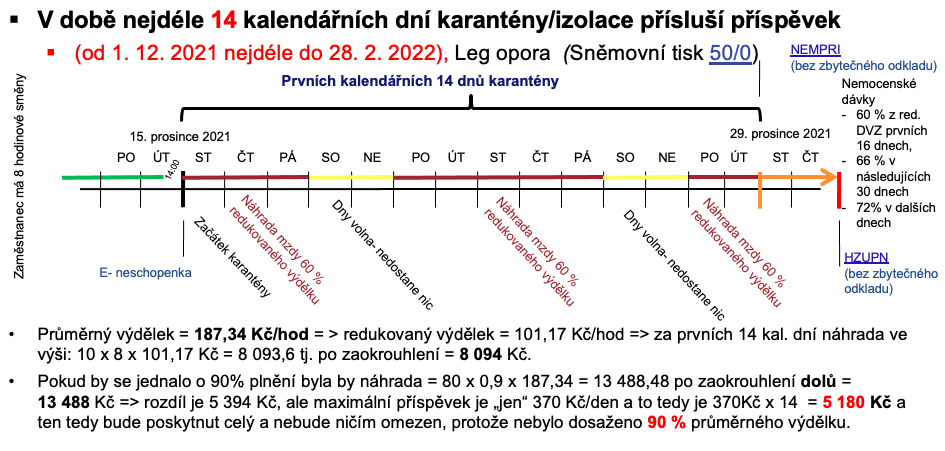 Snímek obrazovky 2021-12-09 v 13.24.17.png